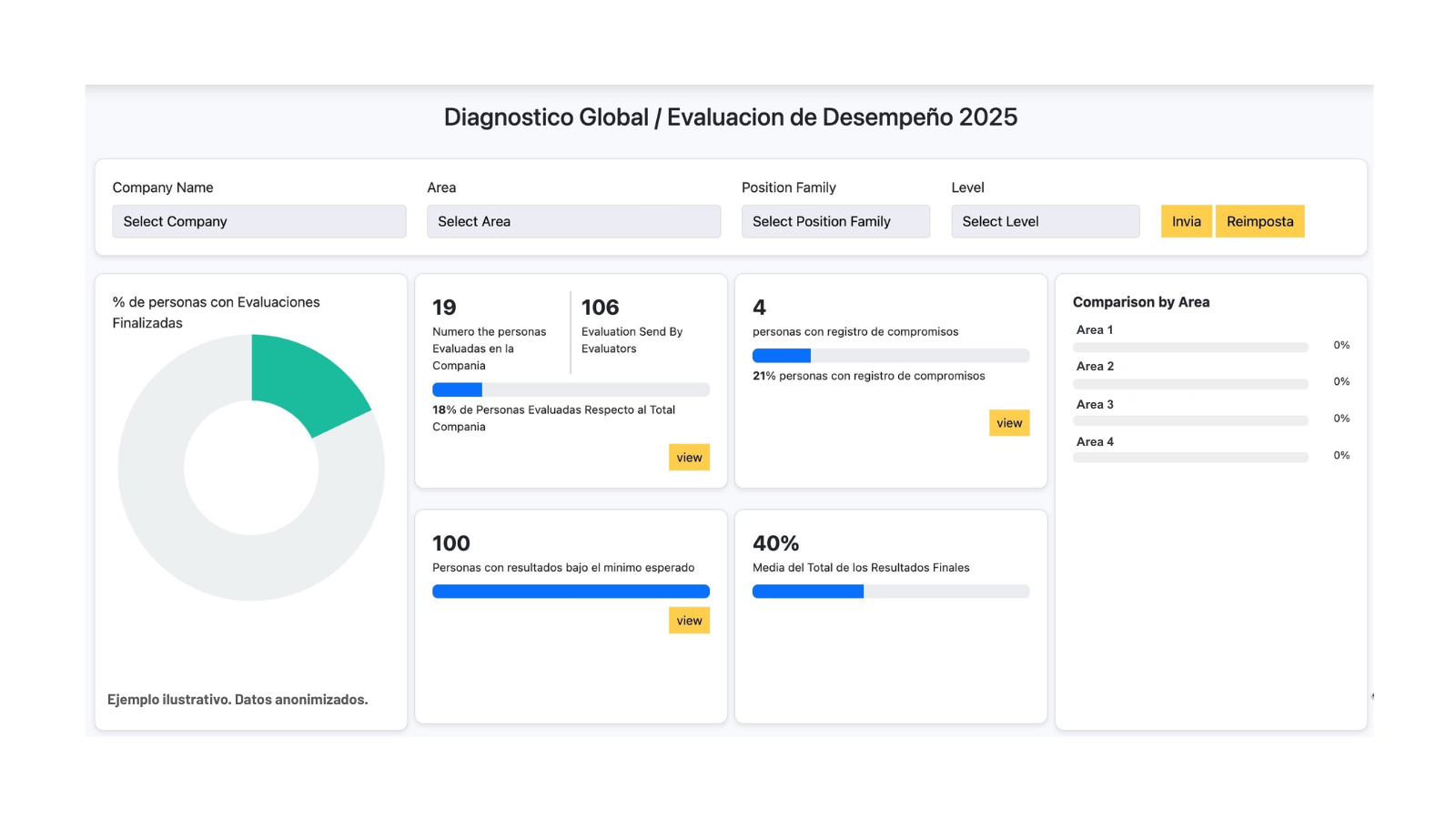 Vista ejecutiva: alertas y KPIs